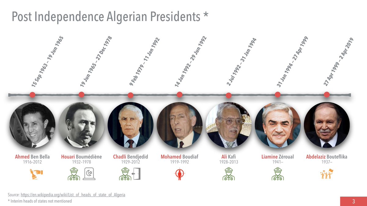 riadkaced's tweet photo. Demain, on va donner une présentation sur le thème du Hirak à la communauté Arabe de San Francisco. Le but est de les éduquer sur les différents aspects de cette révolution pacifique. Je me suis amusé à concevoir ça 😊 pour une brève historique 🇩🇿 en intro. partagez vos idées SVP https://t.co/rp0u3dCpbO