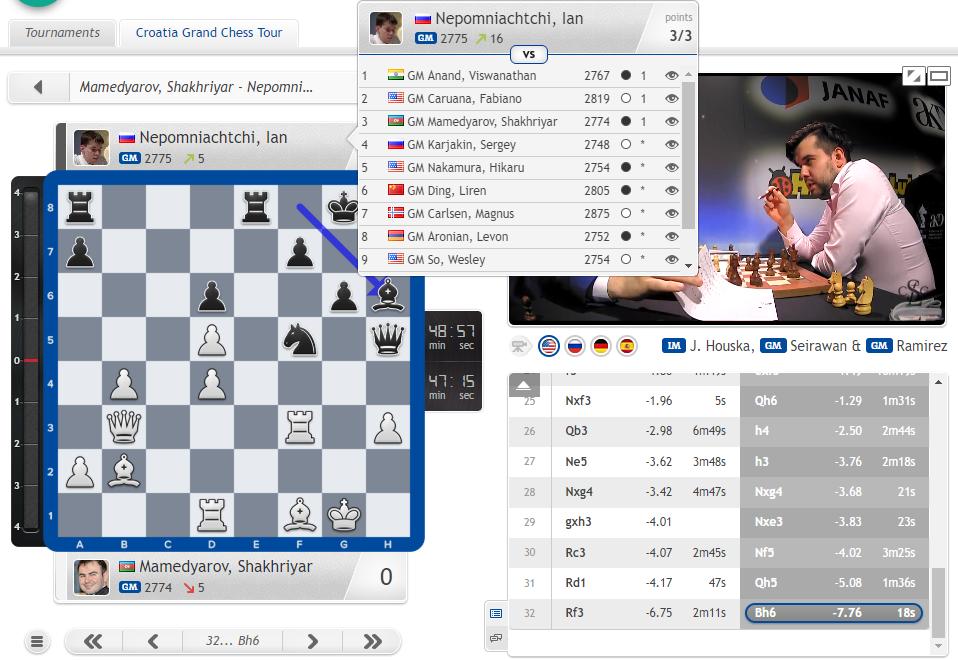 Tarjei J. Svensen on Twitter: Nepomniachtchi is one of few players with a  plus score against Carlsen, but two of his wins came in 2002 and 2003, one  in 2011 and 2017.