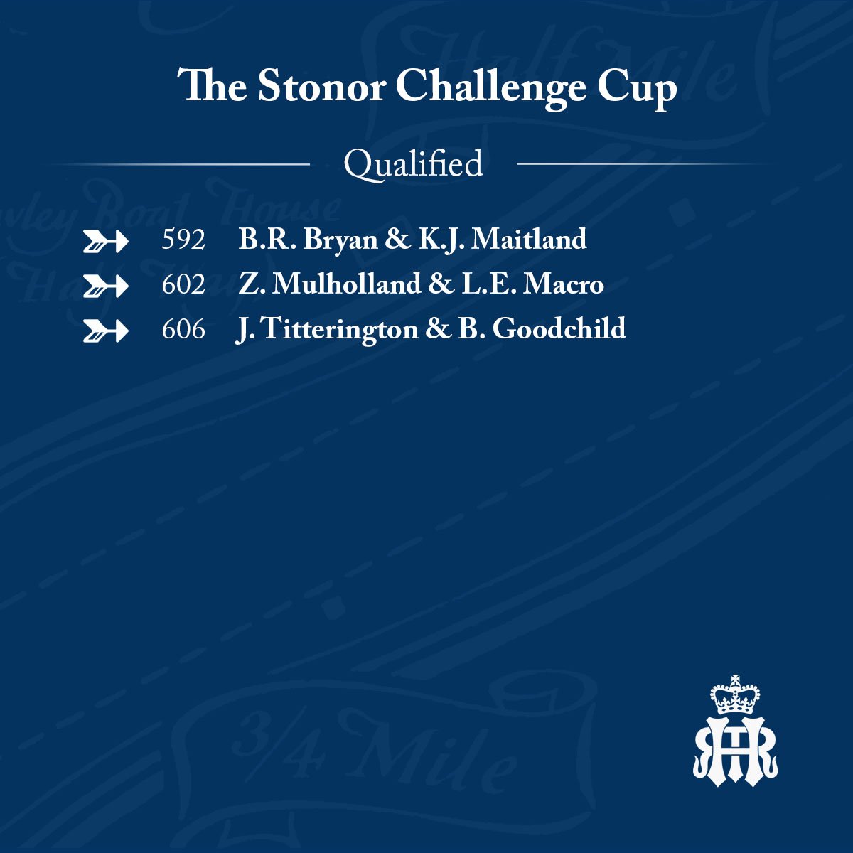 Here are the results for the twelfth qualifying event of the day: The Stonor Challenge Cup.
#HenleyRoyalRegatta