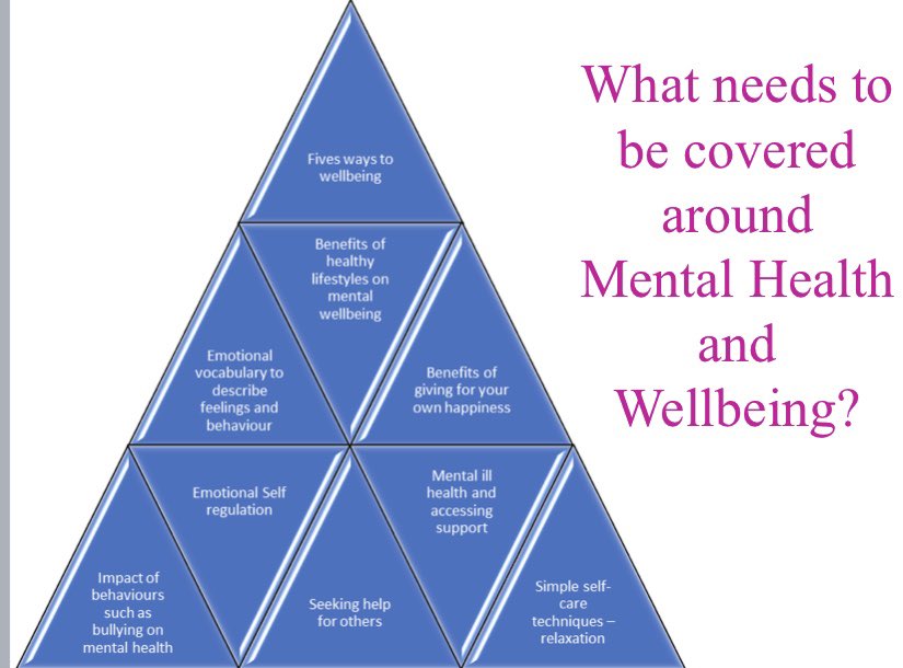 ReaderWright's tweet photo. I had a 🌝 ❤️ morning in #Herts devising ways to assess #RSE, considering accountability, supporting #PSHECoordinators to 👀 at the impact of their delivery of #StatutoryStatus plans for #RelationshipsEducationandHealthEducation ( #PSHE ) BTW DfE guid. is no longer in draft🎈 https://t.co/wh0nd8KuEr