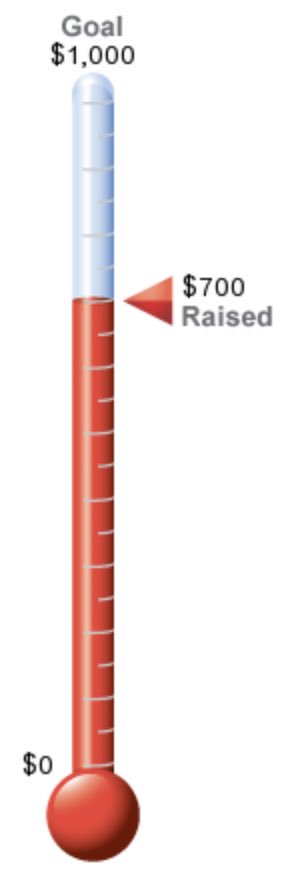 Another thank you to Anoop Takhar from Terra Firma Management for helping us keep going forward with our goal, now at $700!!!!  #apartmentalize #demo #nokidhungry #proptech #rentalplatform