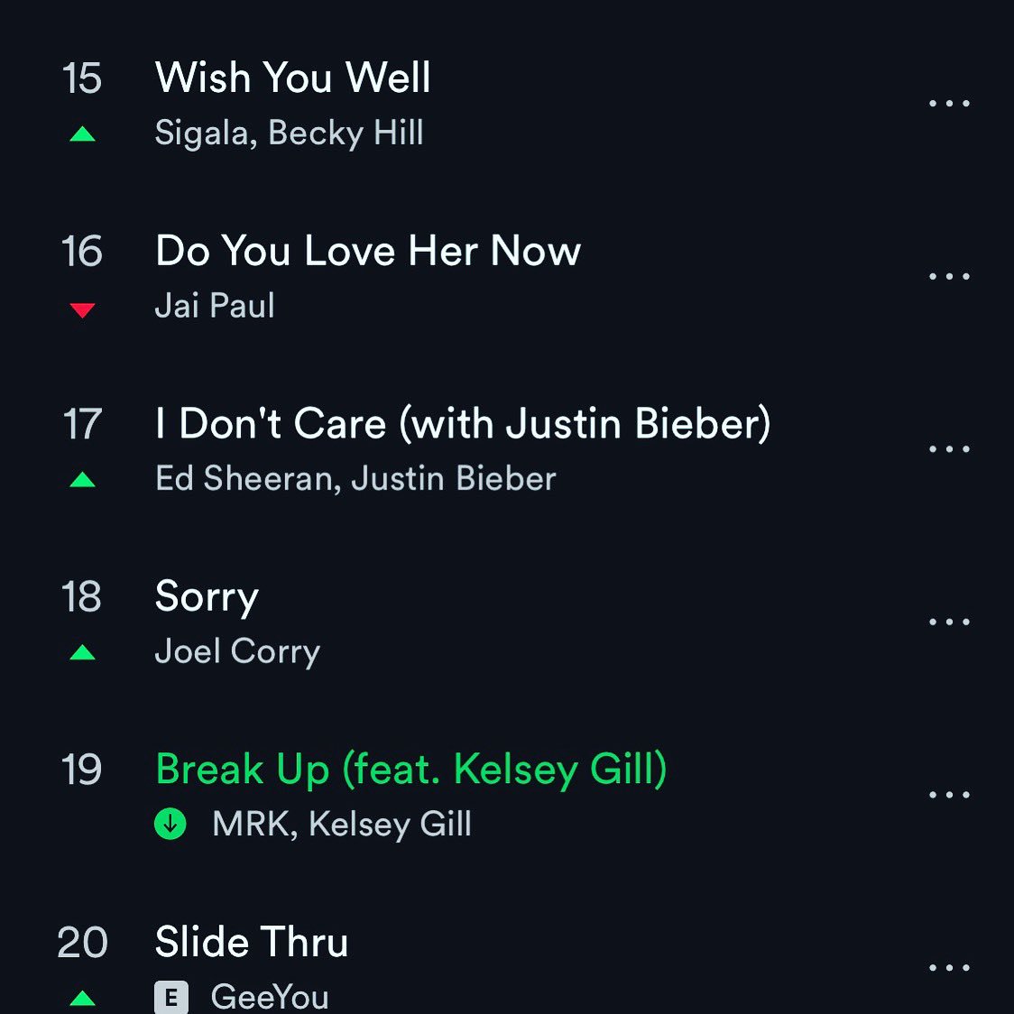 What a week! Number 19 on <a href="/Spotify/">Spotify</a> <a href="/SpotifyUK/">Spotify UK & Ireland</a> UK Viral Top 50 🤪🕺🏼🔥💦
