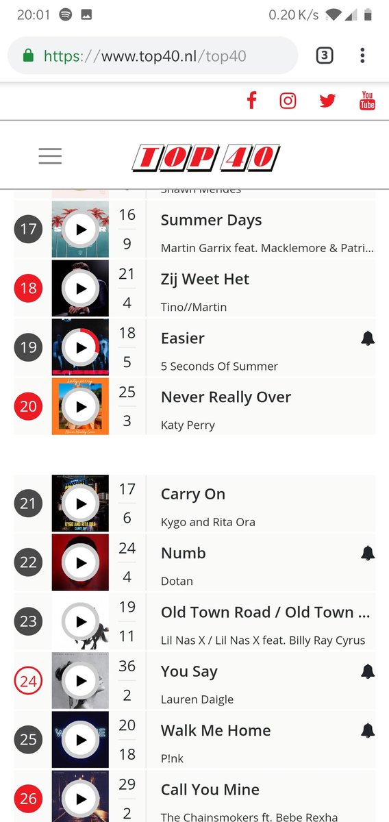 Irish Top 20 Singles Chart