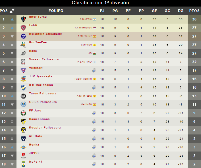 FC Inter Turku - FDF tweet media
