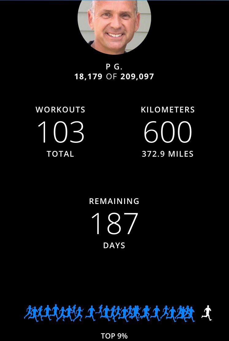 ChiefPGrohowski's tweet photo. It’s never too late to get in better shape! Just ran past the 600km mark, on pace to my 1019km in 2019 goal! #SWAT4Life https://t.co/hSWMPa8Wo8