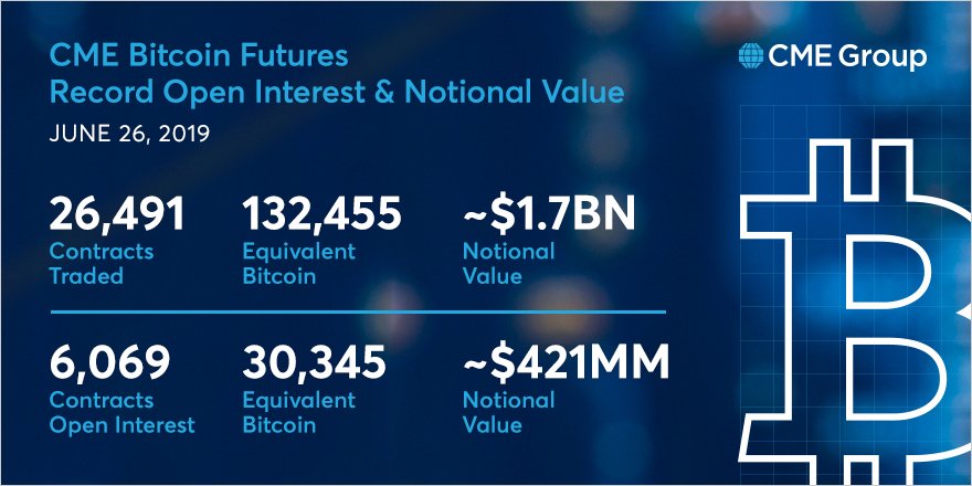 NYSE PARENT LANSEAZĂ UN CONTRACT DE FUTURES BITCOIN FIZICE - ȘTIRI DESPRE COMPANIE - 