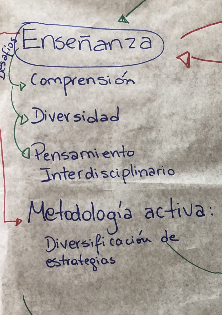 listaemmanuel's tweet photo. Palabras como “práctica profesional”, “enseñanza”, “evaluación”, “capacidades profesionales”, “interdisciplina”, “reflexión” , “diversidad” y “comprensión” han sido comunes en prácticamente todos los mapas que armaron hoy los equipos de la región de Cuyo ¡Vamos por buen camino! https://t.co/F5tRjKb3yC
