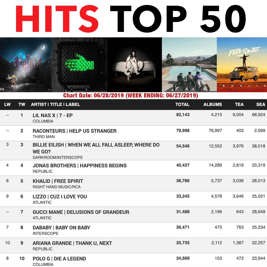 Hitsdailydouble Sales Chart