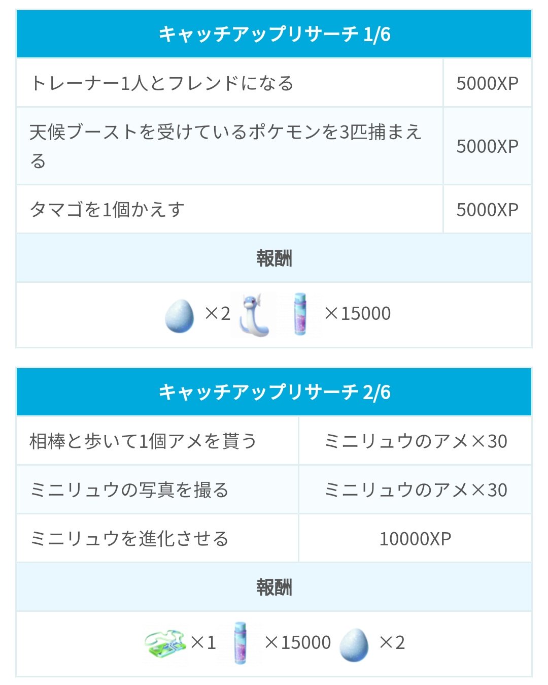ポケモンgo攻略 みんポケ 3周年記念 キャッチアップリサーチ のタスクと報酬まとめ T Co Fd6nbviirp トレーナー1人とフレンドになる のタスクはフレンド募集掲示板が便利です T Co Otoqxv4sc2 ポケモンgo T Co D1irkzef3j
