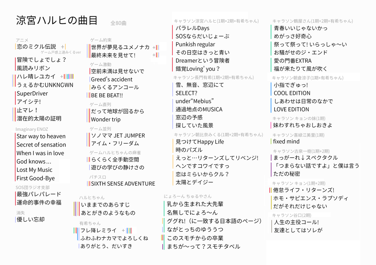 ひのき たぶん これでぜんぶだと思います 涼宮ハルヒシリーズの曲全集 歌詞じゃなくて全部タイトルで3分相当の音楽 さぁ ぜんぶ聴きにいこう T Co R72wtnaphx Twitter