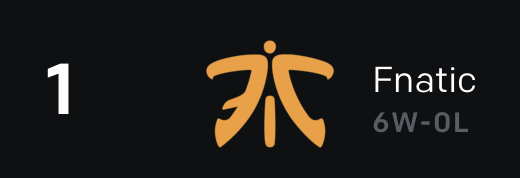 FNATIC tweet media