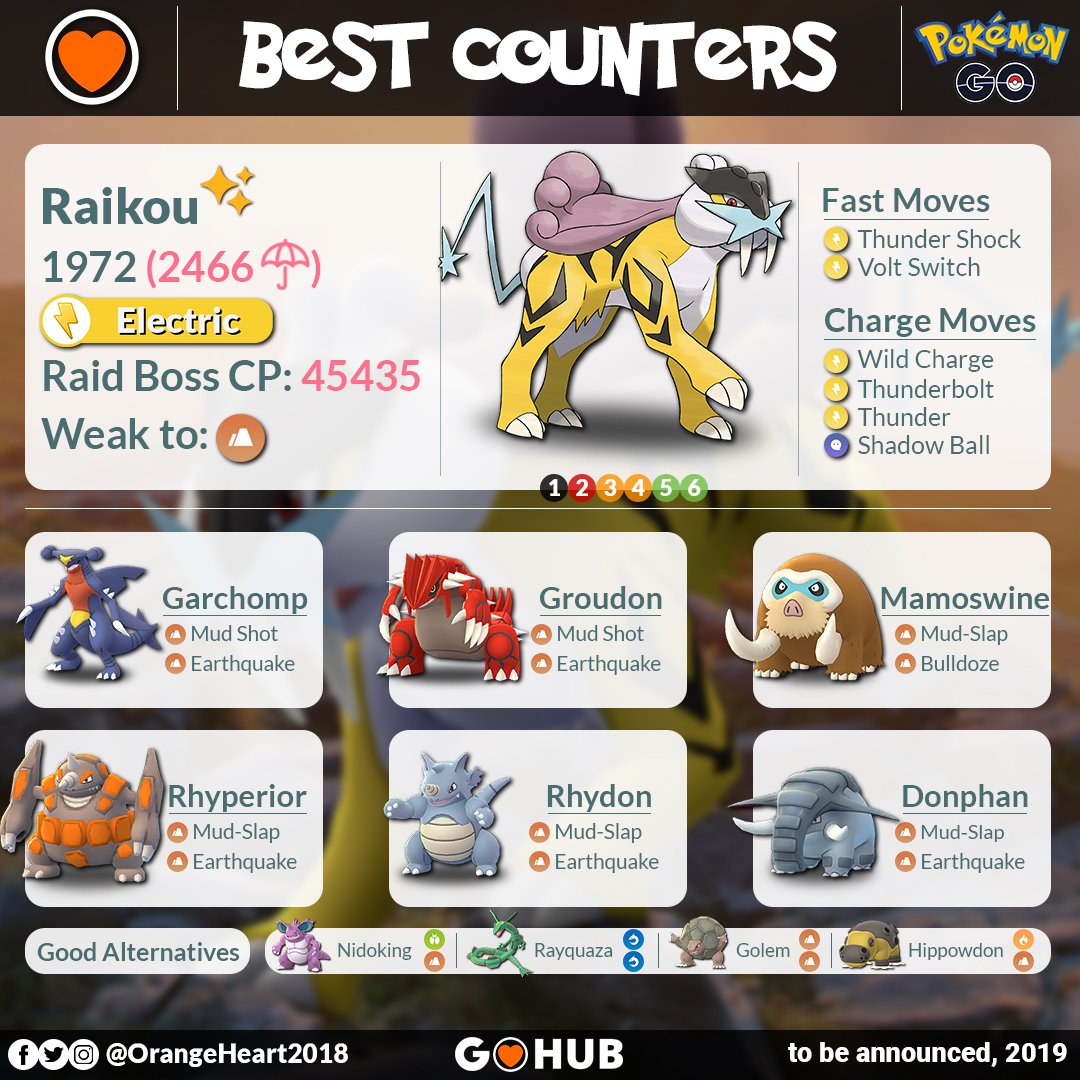 Raikou Legendary Raid Guide For Pokémon GO Tour: Johto
