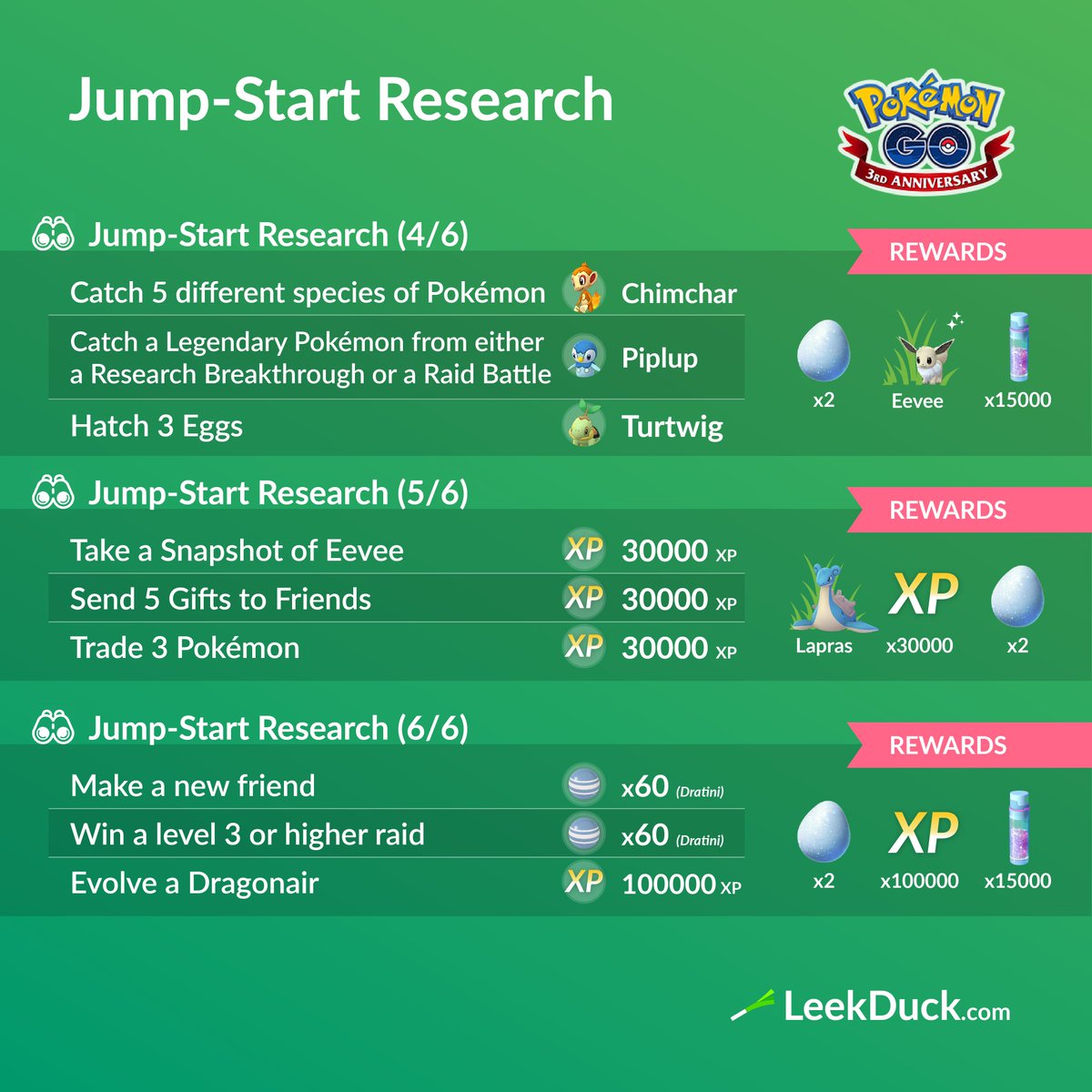 Leek Duck Nyc On Twitter Jump Start Research Save As One