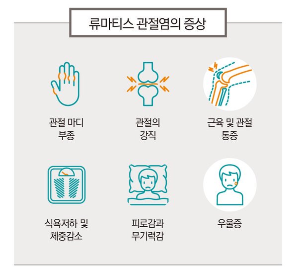CMCISM's tweet photo. 아침마다 손마디가 붓고 뻣뻣해진다면, #류마티스관절염 의심! 류마티스 관절염은 보통 손목관절, 손가락 가운데 마디 부분에서 흔히 나타납니다. #인천성모병원 류마티스관절염은 조기진단과 정확한 의학적인 치료 여부가 환자의 평생 삶의 질을 좌우하므로, 치료시기를 놓치지 않는것이 중요합니다. https://t.co/jONG4GiGYU