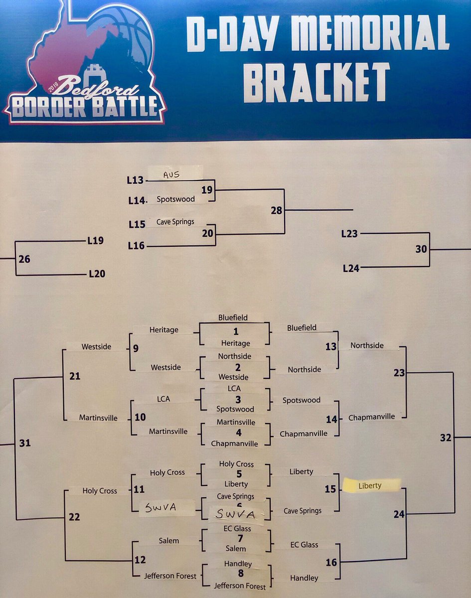 Commit2theL's tweet photo. Some things have a beauty all their own.
Liberty advances to Border Battle Final 4! 🔥🔥
#commit2theL 🏀❤️ @MinutemenPride @DaveWallsWSET @WFXRsports https://t.co/urTX1zpFUf