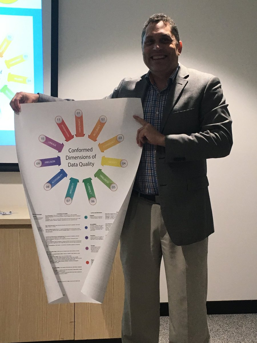 IIBA Brisbane tweet media