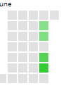 pradytrader1's tweet photo. This week trading data from #zerodha. Very rare for me to have a week with 100 percent success. Since I trade with 1:2 RR minimum, such weeks make significant gain in my trading capital.
#daytrading #learning2trade #riskreward #technicalanalysis https://t.co/IqF6g4iMYE