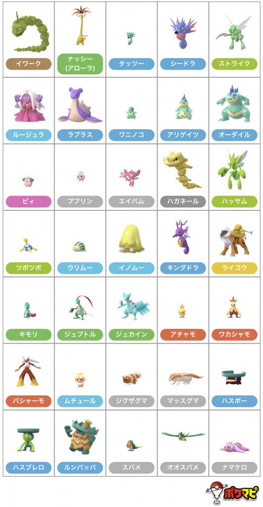 ポケモンgo攻略情報 ポケマピ 19年も折り返し地点ということで 19年前半 1月 6月 に実装された色違いポケモンをまとめました 本日から開催の3周年記念イベントで16種類が新実装されたことにより 1月 6月の色違い実装数は105匹に 色違い