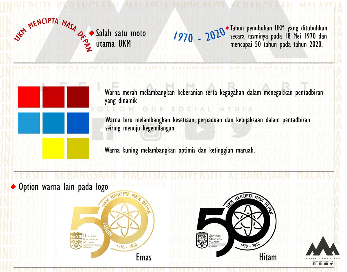 Logo UKM 50tahun