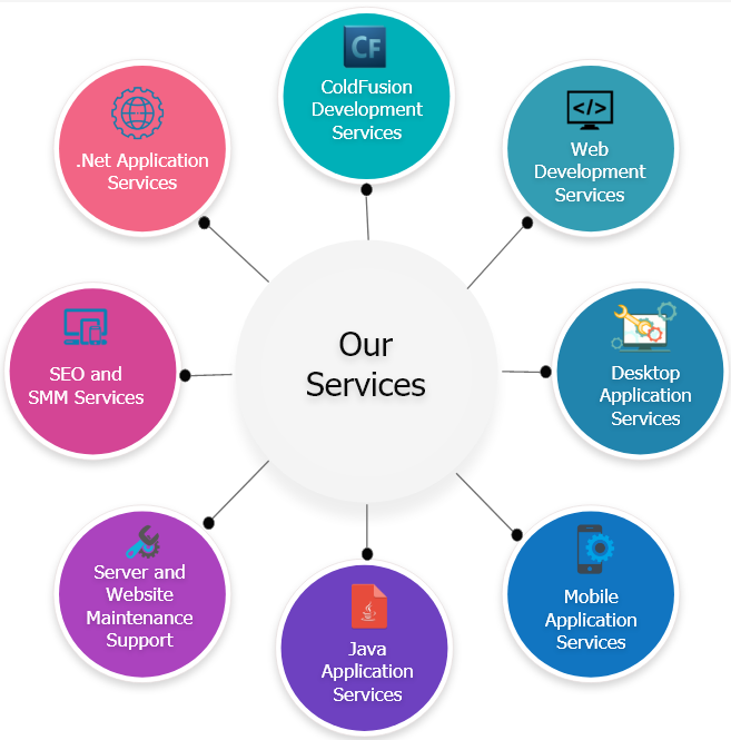 Divyaltech's tweet photo. Divyal Tech is a ISO certified global software development company focused on designing,developing and delivering end to end IT solutions to their clients.
#Divyaltechservices #itsolutions #itservices #softwaredevelopmentcompany #isocertified #tech https://t.co/26EWKN8HTC