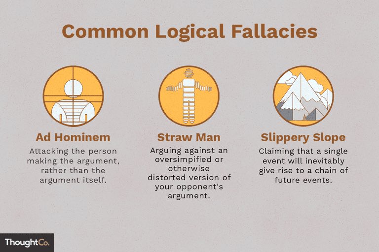 Argument definition. Logical Fallacies. Logical Fallacies examples. Types of Fallacies. Types of logical Fallacies.