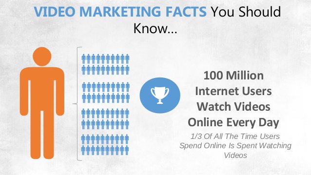EduhiveCS's tweet photo. Have you thought of choosing videos to promote your business?
Here are 10 reasons why should choose video marketing to promote your business. Read out complete article at https://t.co/wUZLcG9bbc
#marketing #videomarketing #digitalmarketing #digitalagency #eduhivecs https://t.co/lJ8VsXE1TM