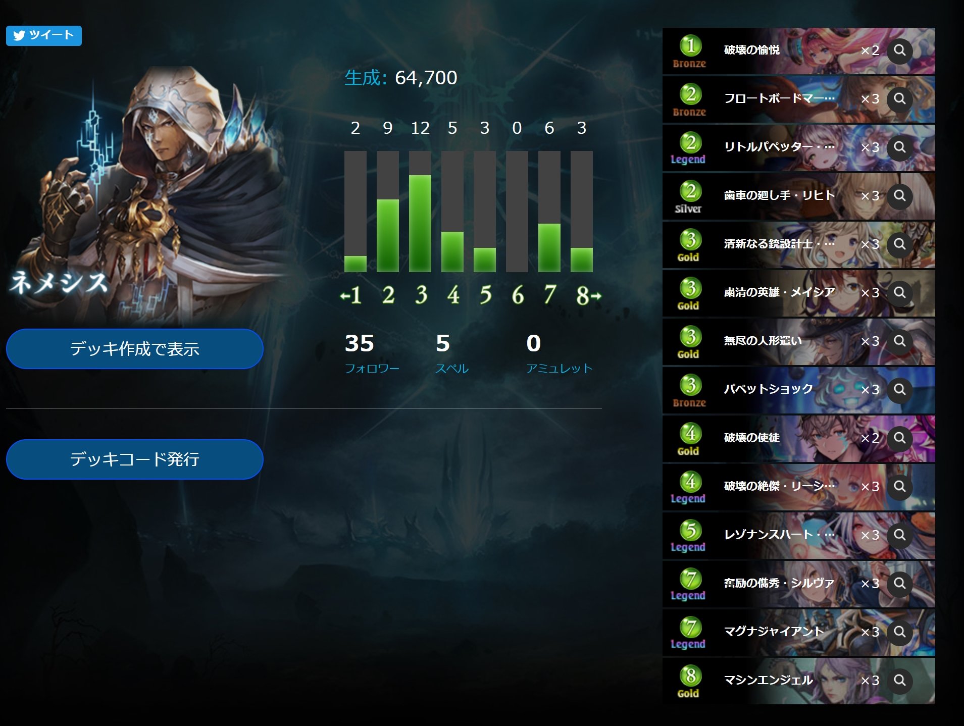 タヌキ シャドウバース 人形ネメシス ネメシス一本でグラマス達成 クラス専では最速でした いつも通り色んなプランを楽しめる ようにデッキを組みました リーシェナプラン シルヴァ ツヴァイのアグロ ジャイアント連打メイシア 使徒 タヌキ シャドウバース 人形ネメシス ネメシス一本でグラマス達成 クラス専では最速でした いつも通り色んなプランを楽しめる ようにデッキを組みました リーシェナプラン シルヴァ ツヴァイのアグロ ジャイアント連打メイシア 使徒