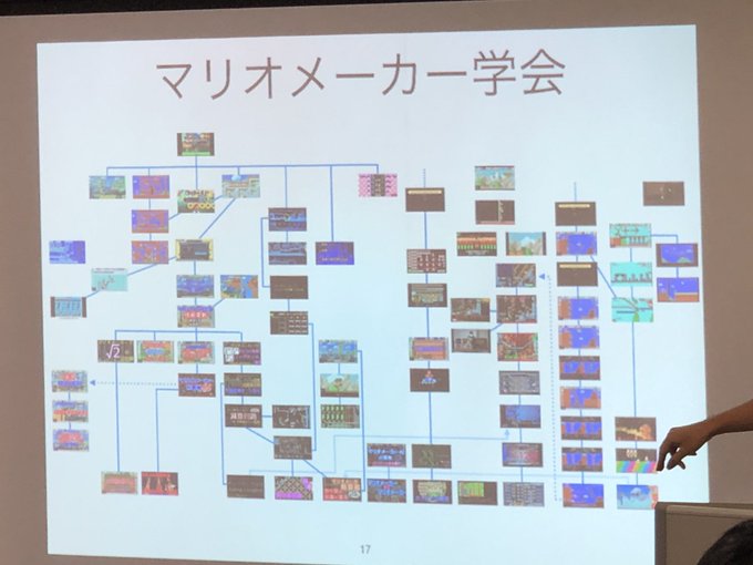 Yuki Yoshidaさん がハッシュタグ マリオメーカー学会 をつけたツイート一覧 1 Whotwi グラフィカルtwitter分析