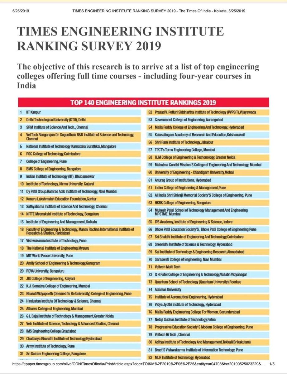 JisCollege's tweet image. JIS College of Engineering ranked 21 in Top 140 Engineering Institute!

#TimesEngineering #RankingSurvey2019