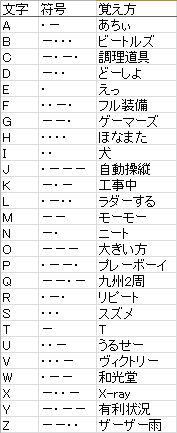 P ṳ A ぼくがモールス信号覚えるために作った合調方公開します