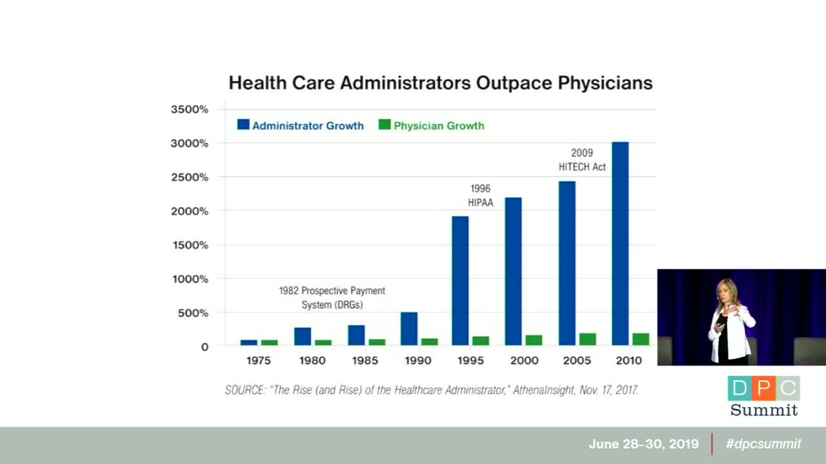 HintHealth's tweet photo. #DPCSummit: Hmmm. I wonder if this is part of the problem with #healthcare https://t.co/5jkAUs4CRT