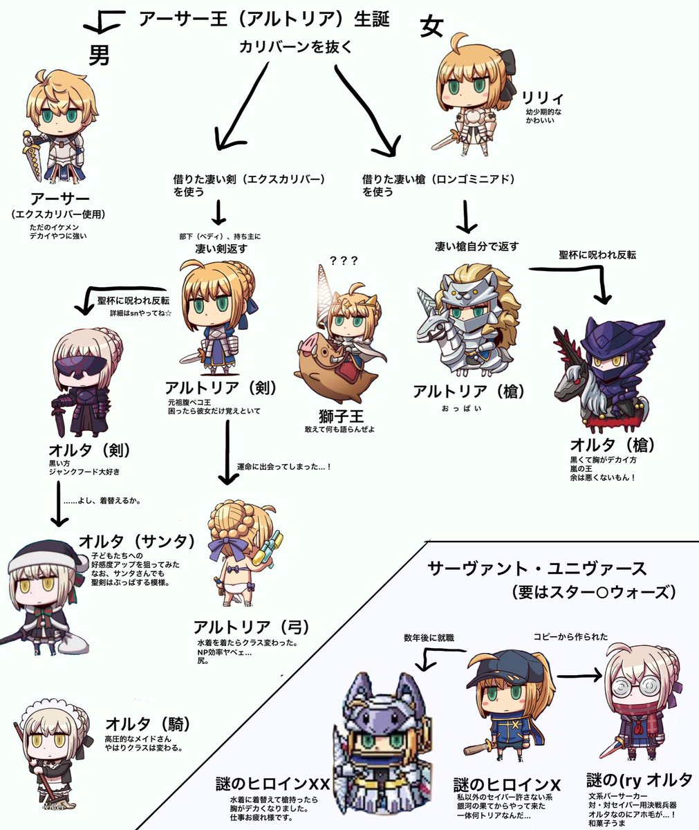 Fgo アルトリアが多すぎて分からない初心者のための解説まとめ