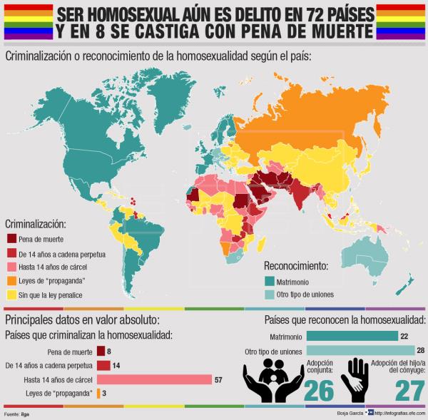 #Orgullo2019 Nada que celebrar. todo por combatir. Ser homosexual es delito en 72 países y en 8 se castiga con pena de muerte