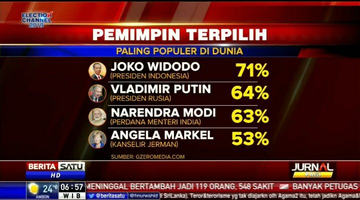tailkoxyz's tweet photo. Gokil, Cuy...!!!

Salesman terpilih sebagai Pemimpin Paling Populer Di Dunia.

Kalau Negarawan yg kemarin keok di MK, TER-POPULER atau TER-APES, @fadlizon? https://t.co/44Ecf402wt