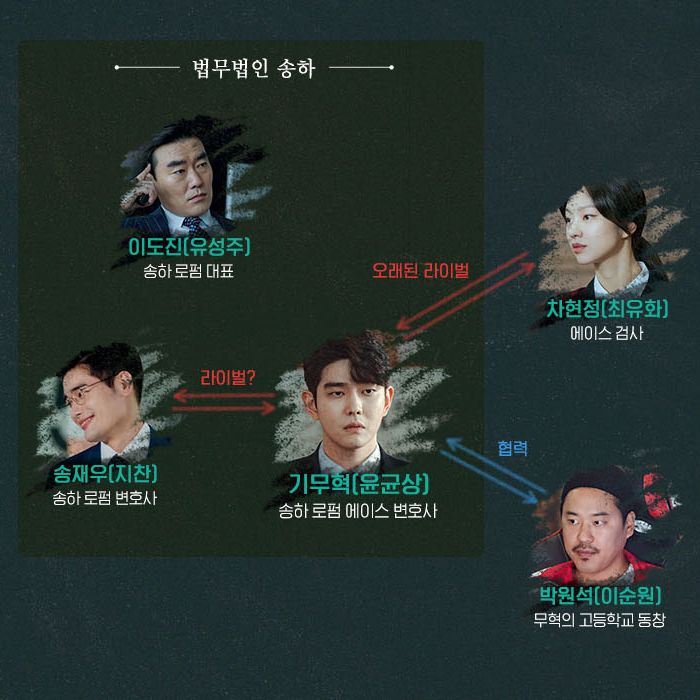 공식 홈페이지 오픈소식과 함께 #놀러오세용
<미스터 기간제> 인물 관계도 떡밥방출!
#이제껏_이런_인물관계는_없었다
#역대_최대_인원😘
#탄탄한_주조연은_덤

명문사학 잠입 스릴러 <미스터 기간제>
7월 17일 (수) 밤 11시 OCN 첫 방송!
#윤균상 #금새록 #이준영 #최유화
 #최규진 #한소은 #김명지