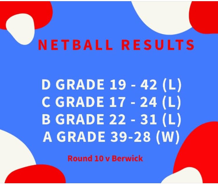 Wandin_FNC's tweet photo. Nice result for the A grade girls today... #GoDogs2019 https://t.co/CSO5ll4Lu6