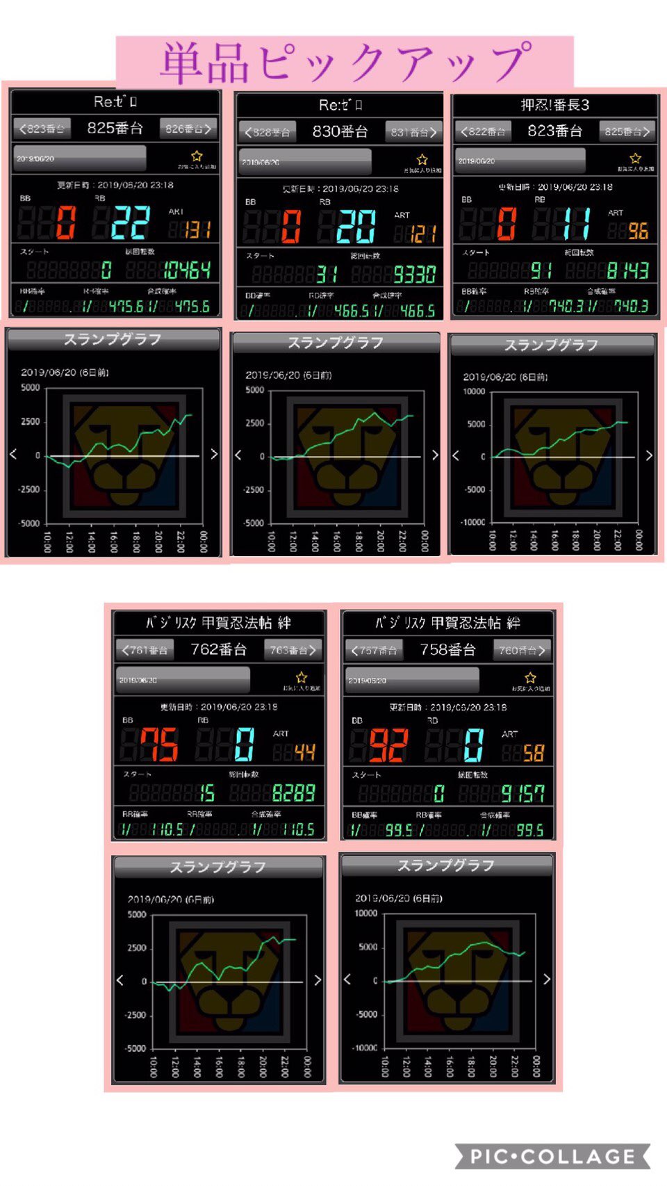 تويتر 赤髪masa 若鷹 على تويتر データ纏め 6 20 木 キング博多 キング博多 若鷹男爵 Https T Co Ss6eo4qpgv
