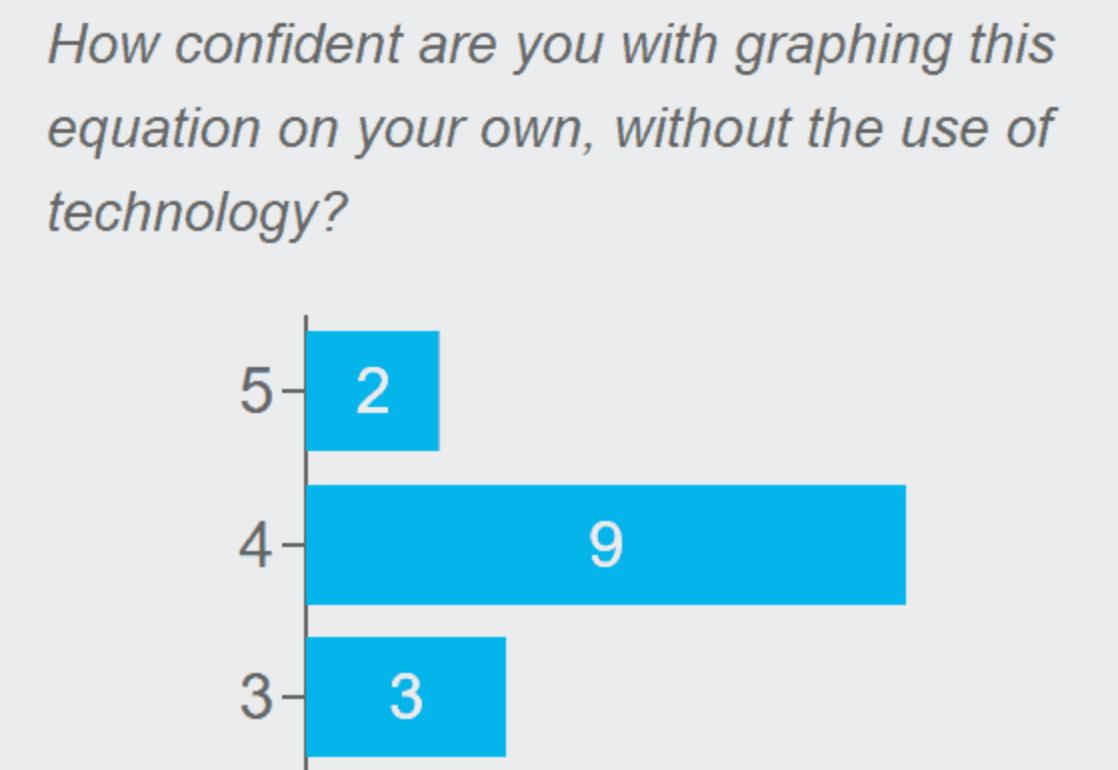 tvanderark's tweet image. Tips and tools for student reflection 
gettingsmart.com/2019/06/making… via @Getting_Smart @Jmeb96 @GrokSpot @Flipgrid #OneNote #FormativeAssessment #HowIKnow