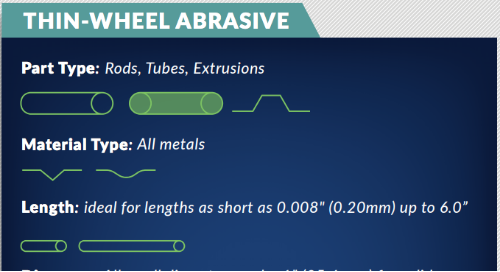 Metal_Cutting's tweet image. Do you know which cutting method is right for your application? This guide walks you through your available options.
#metalcutting #cuttingmethods
hubs.ly/H0jmq0p0