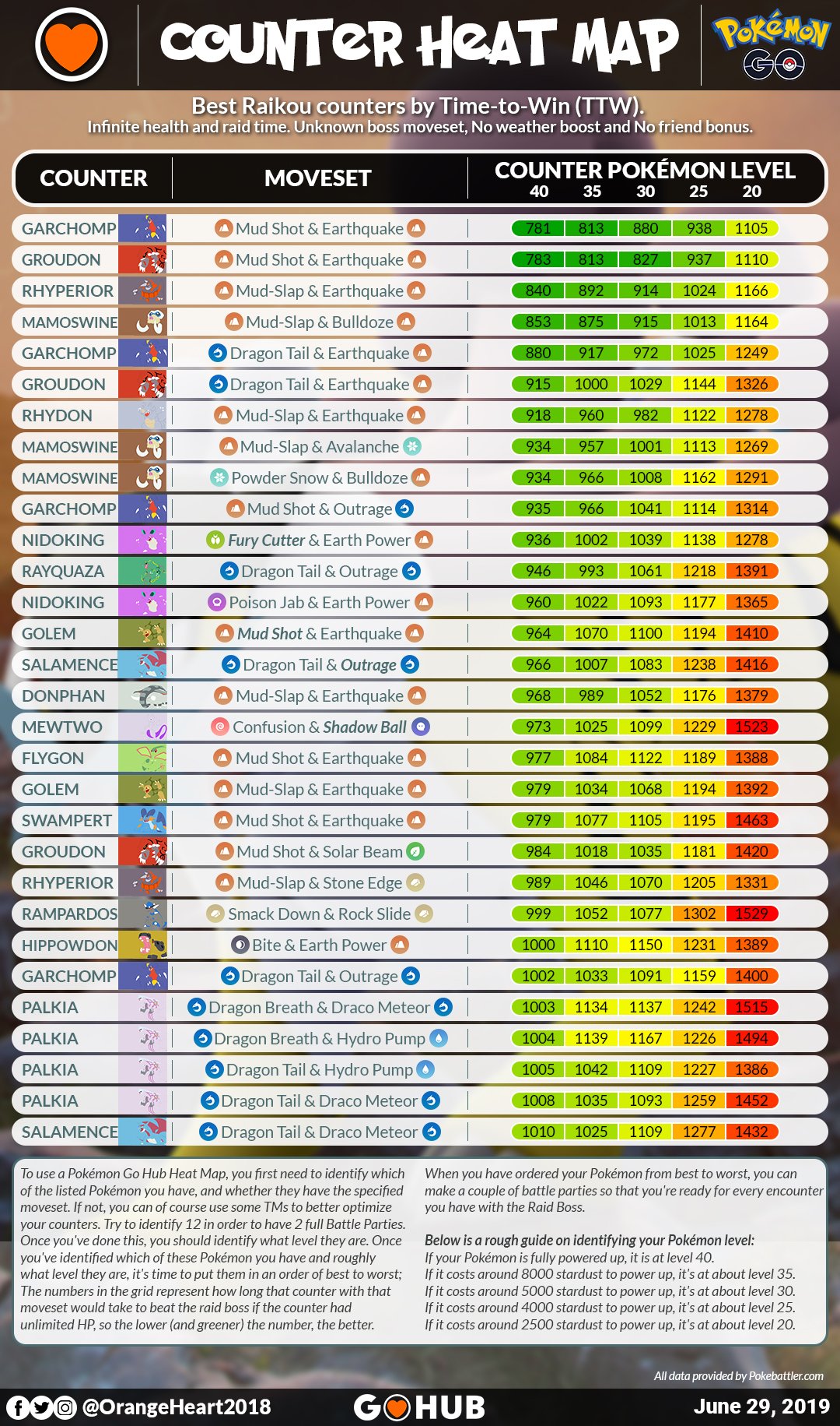 Pokémon GO Hub on X: Trainers, Qoncept and OrangeHeart have done it again,  putting together another amazing Heatmap for your Raikou Day adventures!    / X