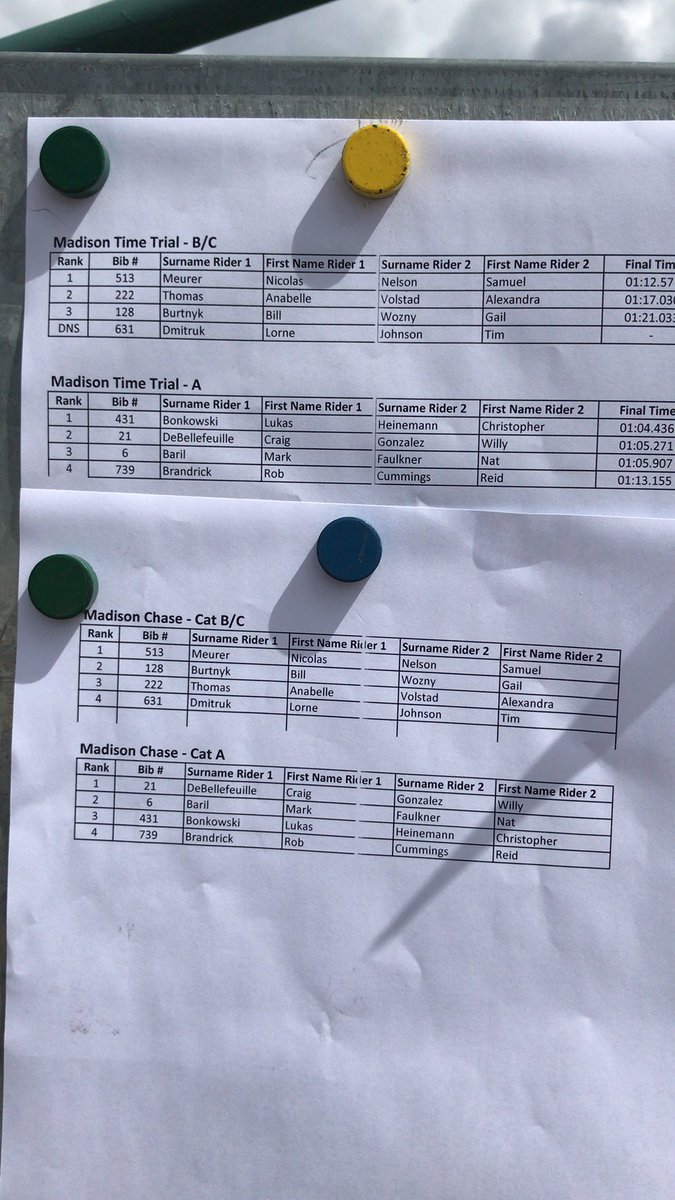 jccraceseries's tweet photo. Endurance cup morning results https://t.co/hdnotUQTLk