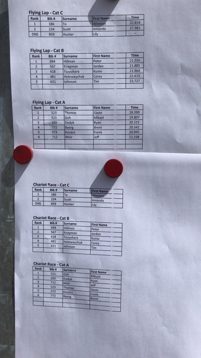 jccraceseries's tweet photo. Sprinter cup morning results https://t.co/CVqKMdqsAI