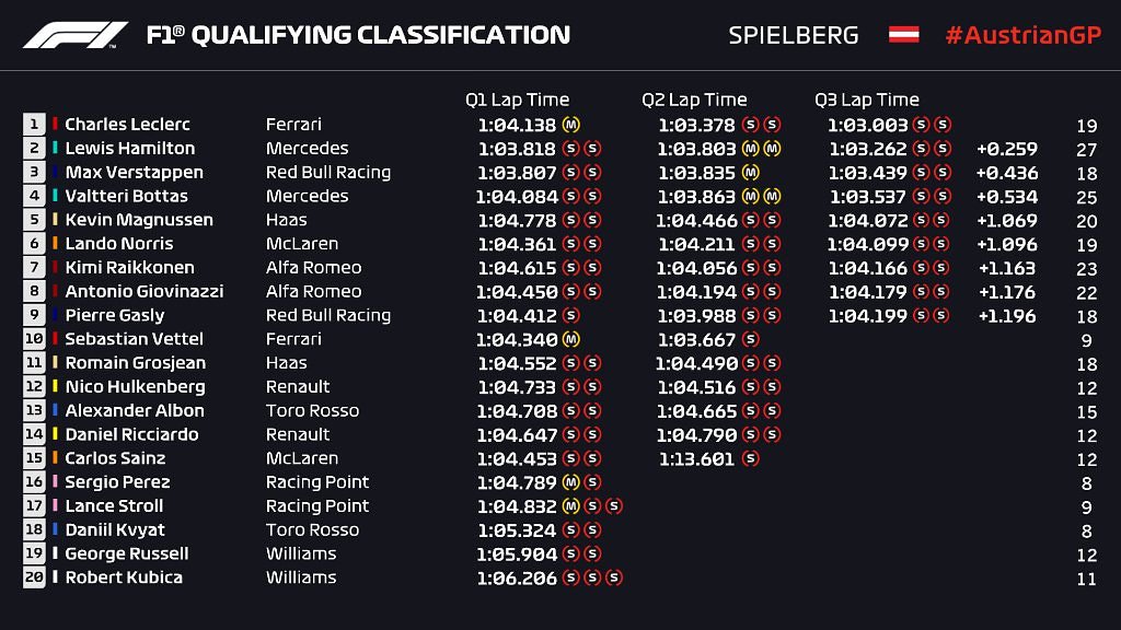 FORMULA 1 - TEMPORADA 2019/F2 Series - Página 7 D-PDo94XoAAKTfV?format=jpg