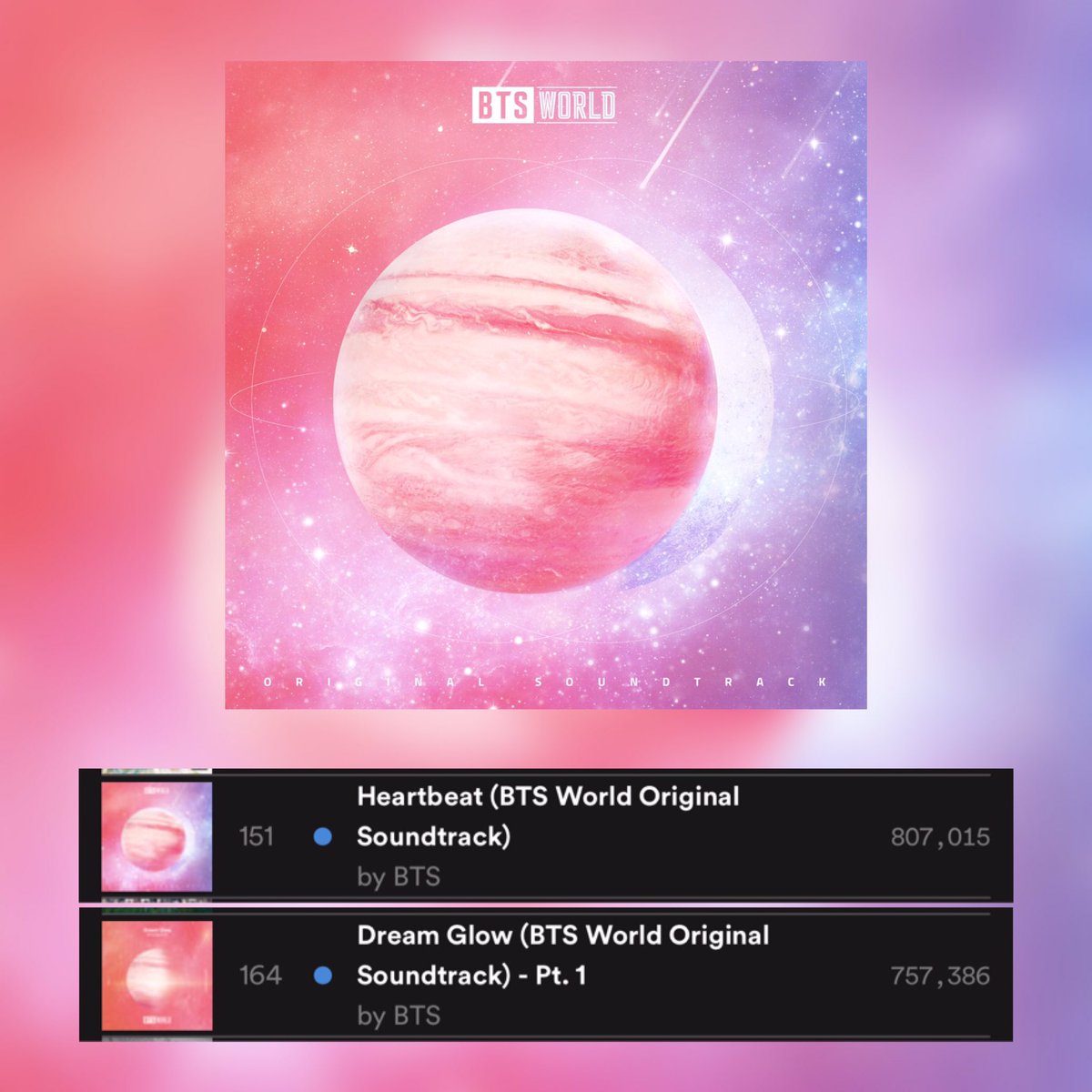 btsanalytics's tweet photo. 'Heartbeat' by @BTS_twt debuts at #151 on Spotify's Global Chart! 

'Dream Glow' with Charli XCX re-enters at #164! 

(https://t.co/PHp4ac8YZH) https://t.co/bR9dzCs9Tk