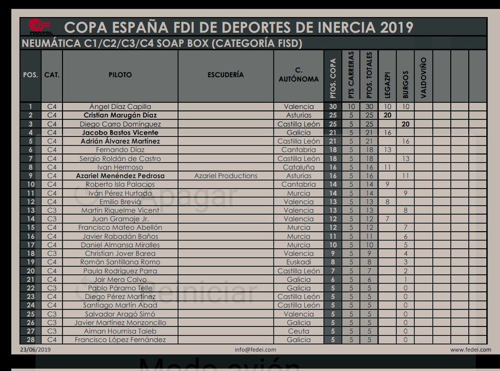 Inercia Alcoi tweet media