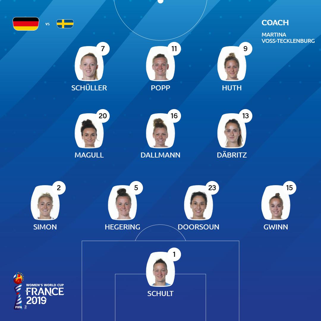 العالم للسيدات 2019: بالصور السويد