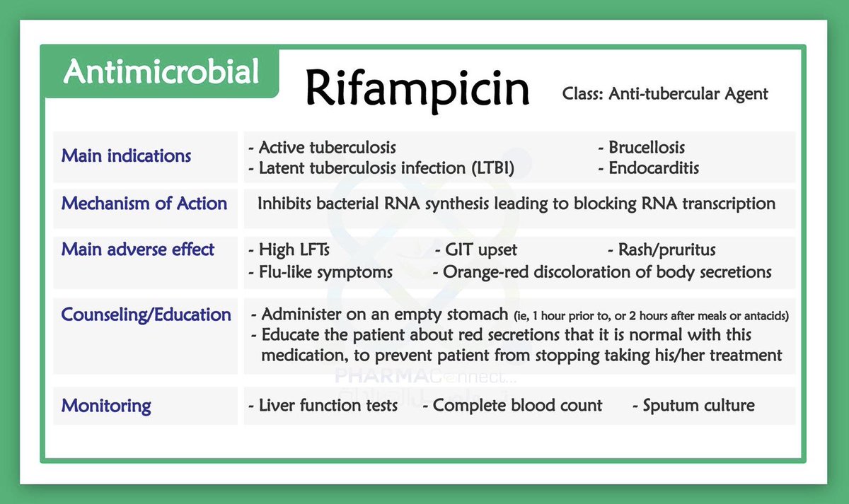 P H A R M A C O N N E C T On Twitter Tuberculosis Is A Disease Caused By A Bacteria Called Mycobacterium Tuberculosis Get To Know Our