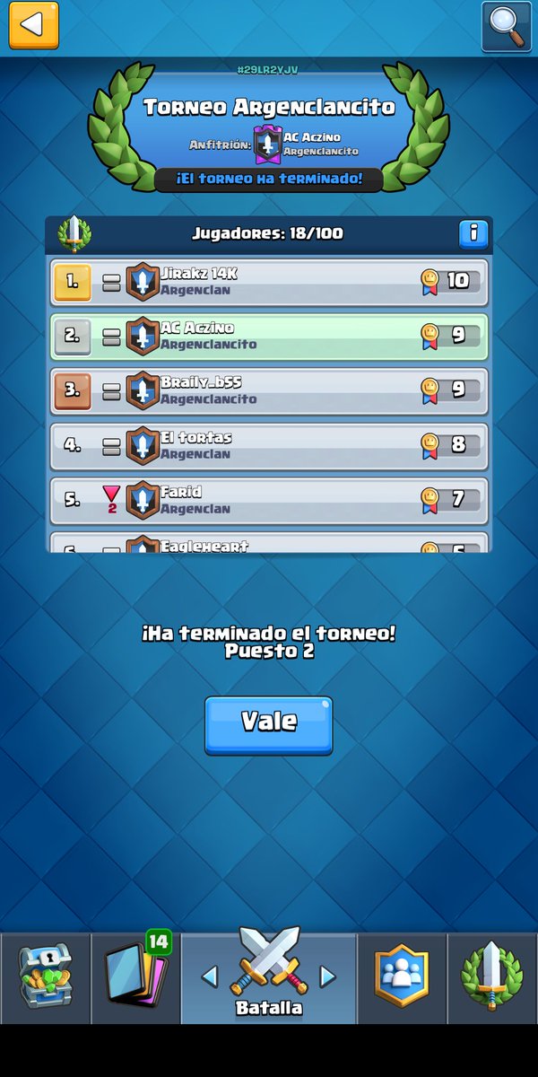 Felicitaciones a nuestro wey por ganar el torneo interno 🎉
🥇 <a href="/AndresArturGH/">Jirakz 14K</a>
🥈 @AC_zinocr
🥉 <a href="/b55_ac/">Braily_b55 AC</a> 
Tuvo el gran gesto de donar el premio para que se vuelva a hacer..
Un crack !
<a href="/jajajajajajaCR/">Bgama🏆</a> 
<a href="/Promotions_MDL/">Mᴀ́ϙᴜɪɴᴀ ᴅᴇ Lᴇᴄʜᴇ💦👅</a> 
<a href="/AyudaRtgg/">Ayuda Rt</a> 
@NexusAgencyGG 
Muchas gracias, se agradece Rts ❤️