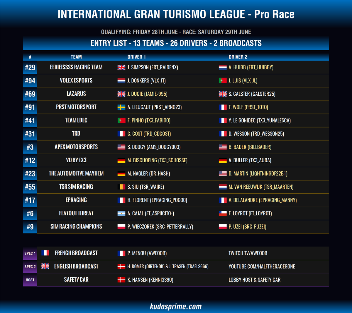 IGTLeague's tweet photo. The #IGTLPro Grid with the drivers who will make Stint 1 &amp; the Entry List!

Start at 8:00PM CEST, broadcasted here:

🇫🇷 https://t.co/6Y0Tx9bgoy @Pierre_Aweoob 
🇬🇧 https://t.co/UiluULDI4f @HalfRace https://t.co/6RhG0psAeW