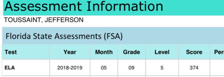 Toussaint_J_'s tweet photo. All the hard work I put in to be a excellent student resulted in me achieving a Level 5 on the FSA ELA TEST🙏🏾💯 #StudentBeforeAthlete📚 
#GrindingForMyLovedOnes💯
#HardWorkPaysOff https://t.co/ZJgJp8dSqS